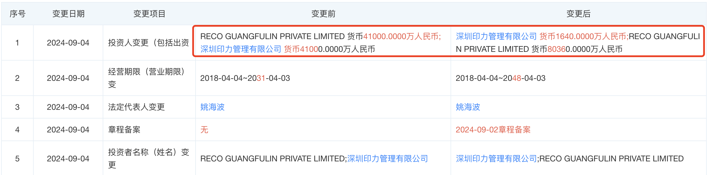 万科加速推进资产处置 新近售出松江印象城股权