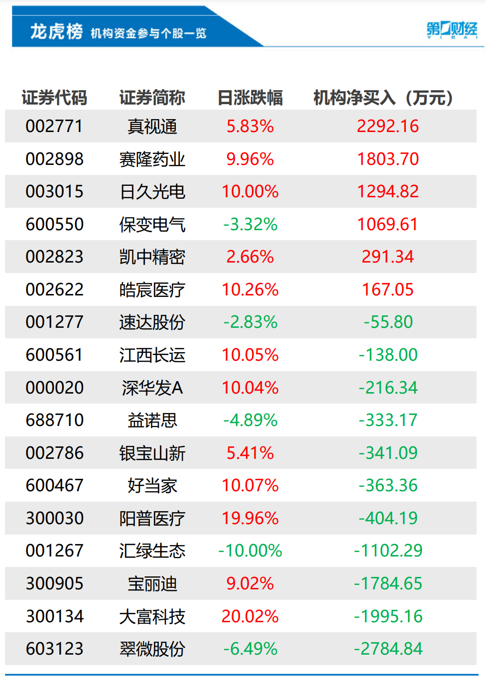 普京希望中国调停俄乌冲突，中方回应；超400万人预约！华为首款三折叠手机开售；阿里25周年马云发声；国足1-2遭10人沙特绝杀｜早报