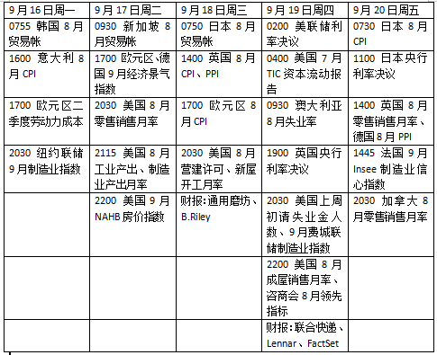 本周外盘看点丨“超级央行周”来袭，美联储政策悬念将揭晓