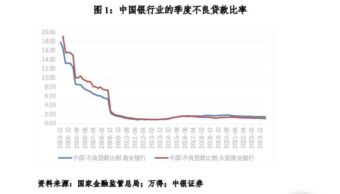 管涛：用改革的办法防范化解房地产风险