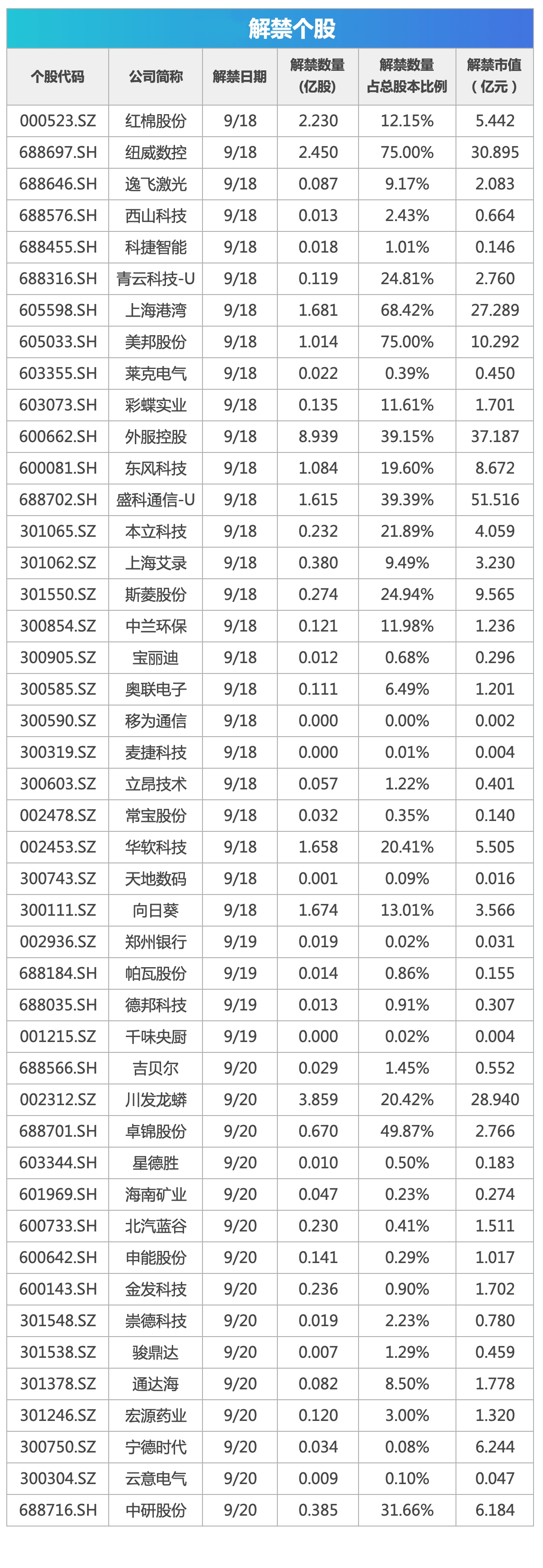 中国资产大涨！道指、标普创盘中新高；十一火车票开售，部分线路秒光；三只羊抖音主账号停播｜早报