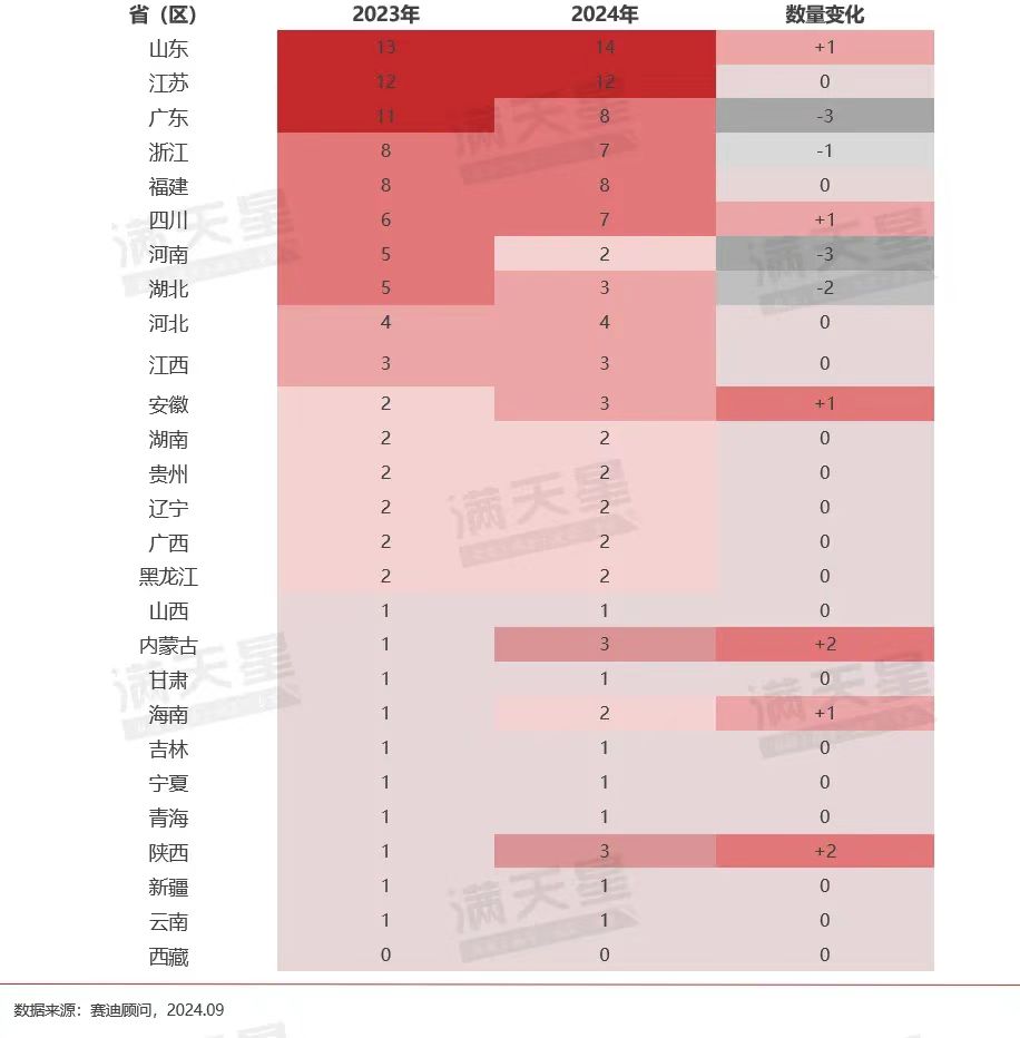 数字城市百强：鲁苏粤领先，三省份入围城市数量占全国37%