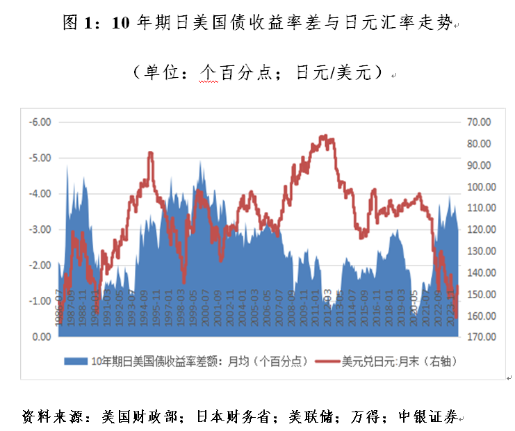 管涛：什么影响了日元汇率涨跌︱汇海观涛