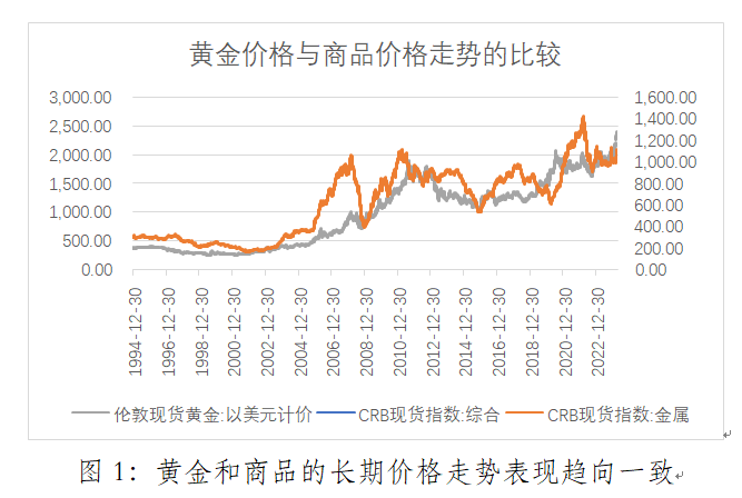 从美债实际收益率视角理解黄金价格的逻辑