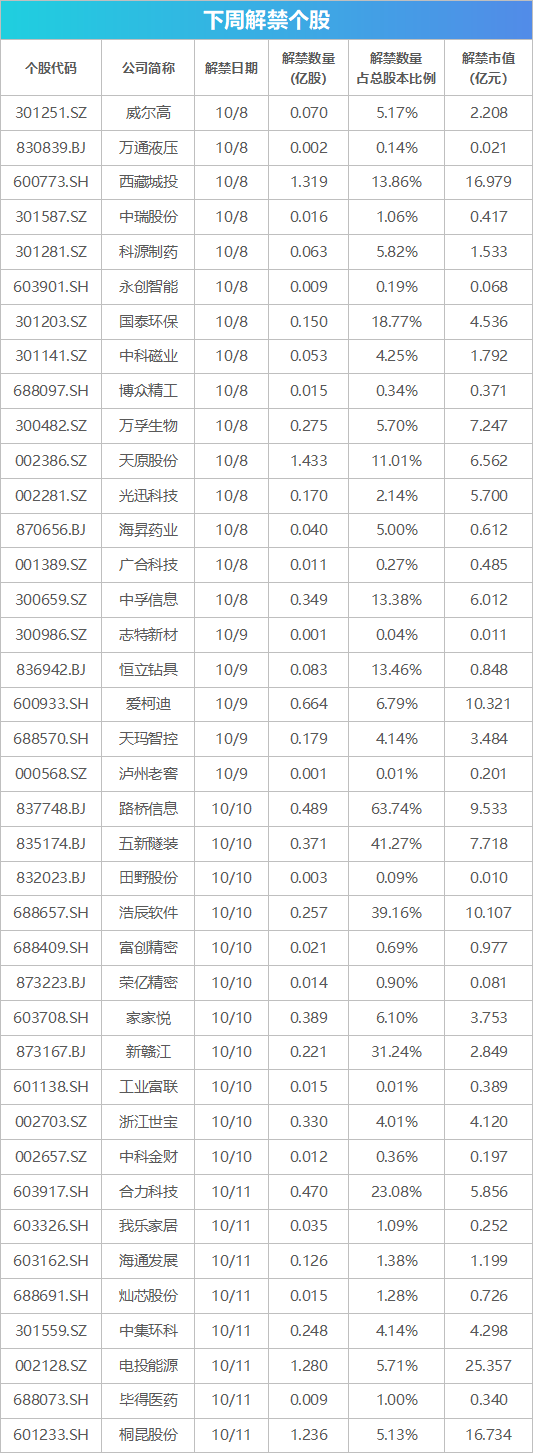 下周关注丨9月CPI、PPI数据将公布，这些投资机会最靠谱