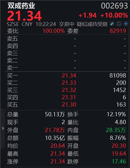 19天17板累计涨幅超300%，双成药业再度提示：重组存不确定性