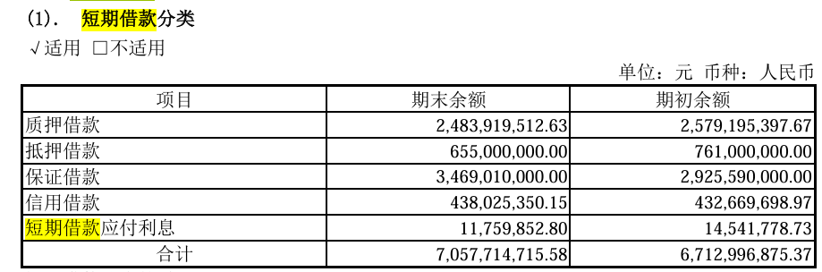 五年累计占款129亿，人福医药和控股股东被查