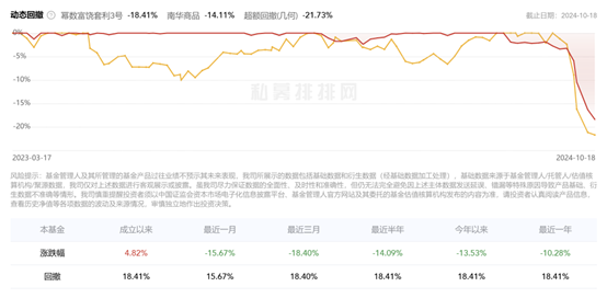 幂数资产、幻方量化相继转向多头，中性策略未来走向何方？