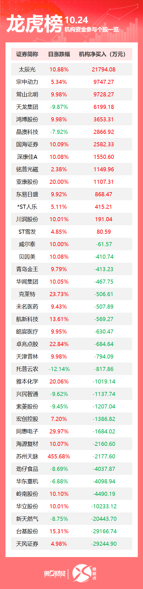 美国宣布制裁两家中国实体，商务部回应；贷款买车银行不再返点？记者实探；中国足协：深刻反思丨早报