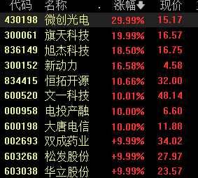 A股并购重组进入“活跃期”，概念股爆发，如何布局？