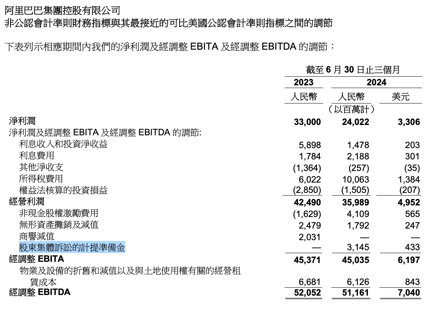 阿里巴巴支付30.9亿和解美股诉讼，中国投资者能分一杯羹吗？