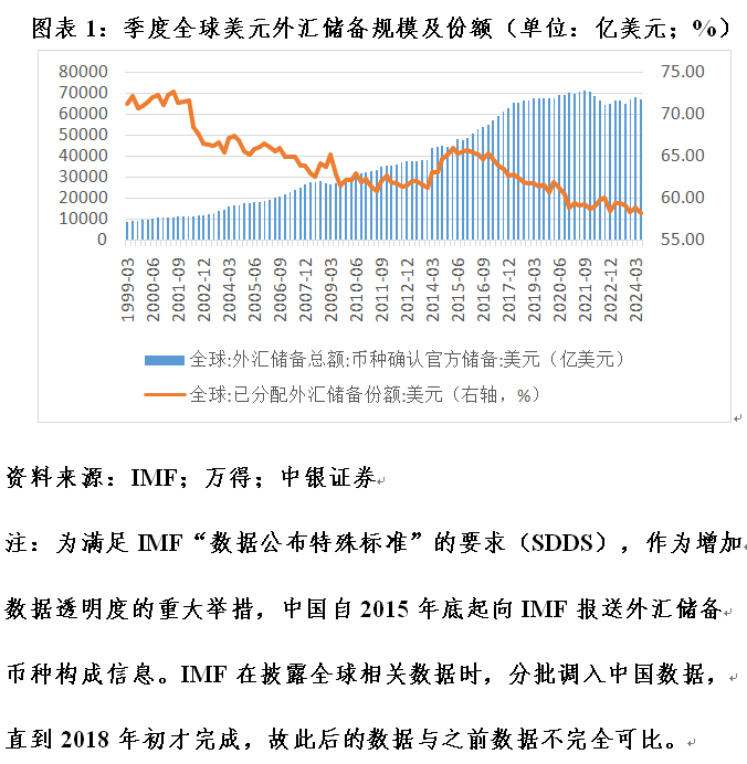 管涛：全球外汇储备与出口市场份额的最新变化︱汇海观涛