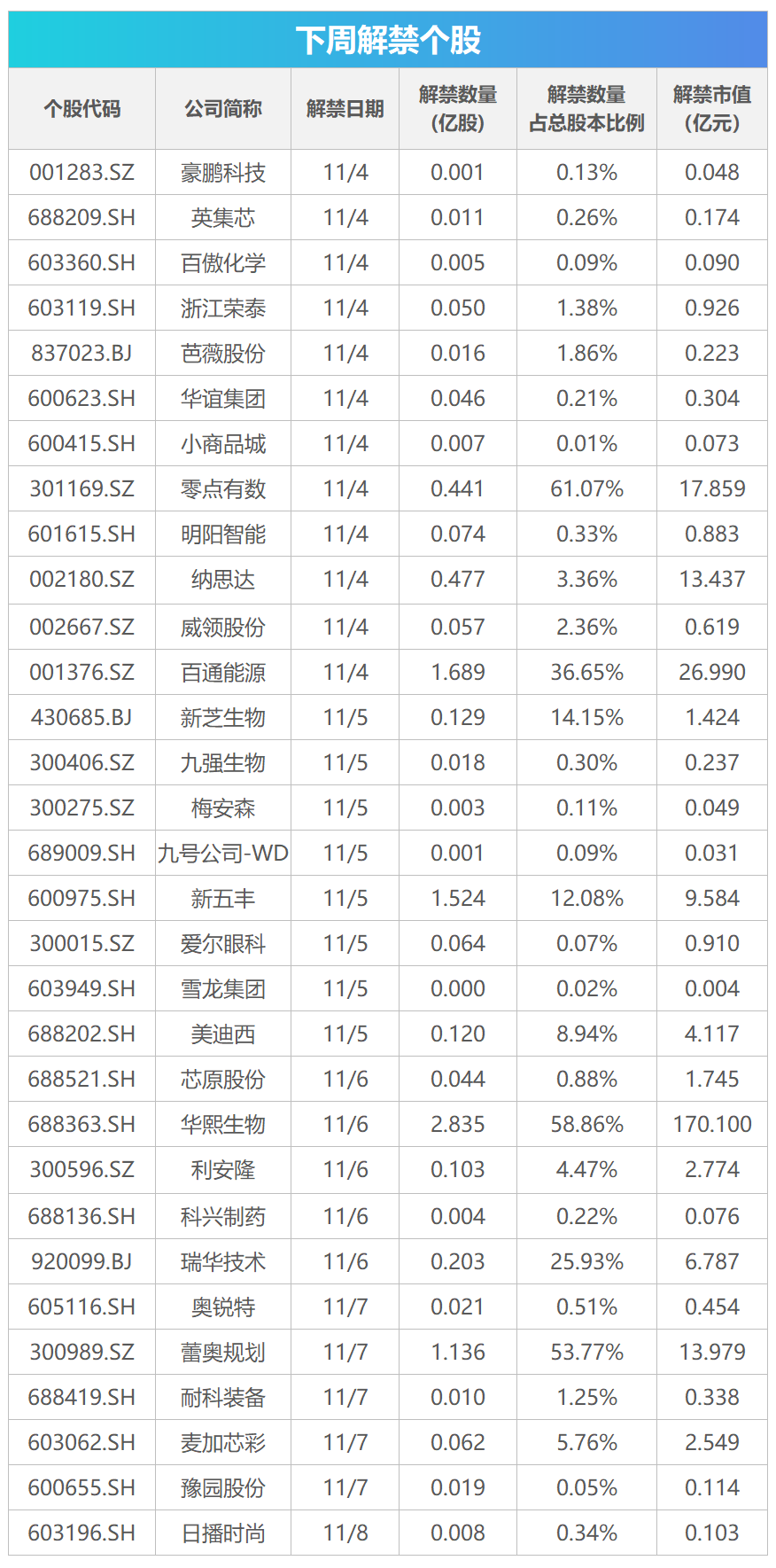 下周关注丨10月CPI、PPI数据将公布，这些投资机会最靠谱