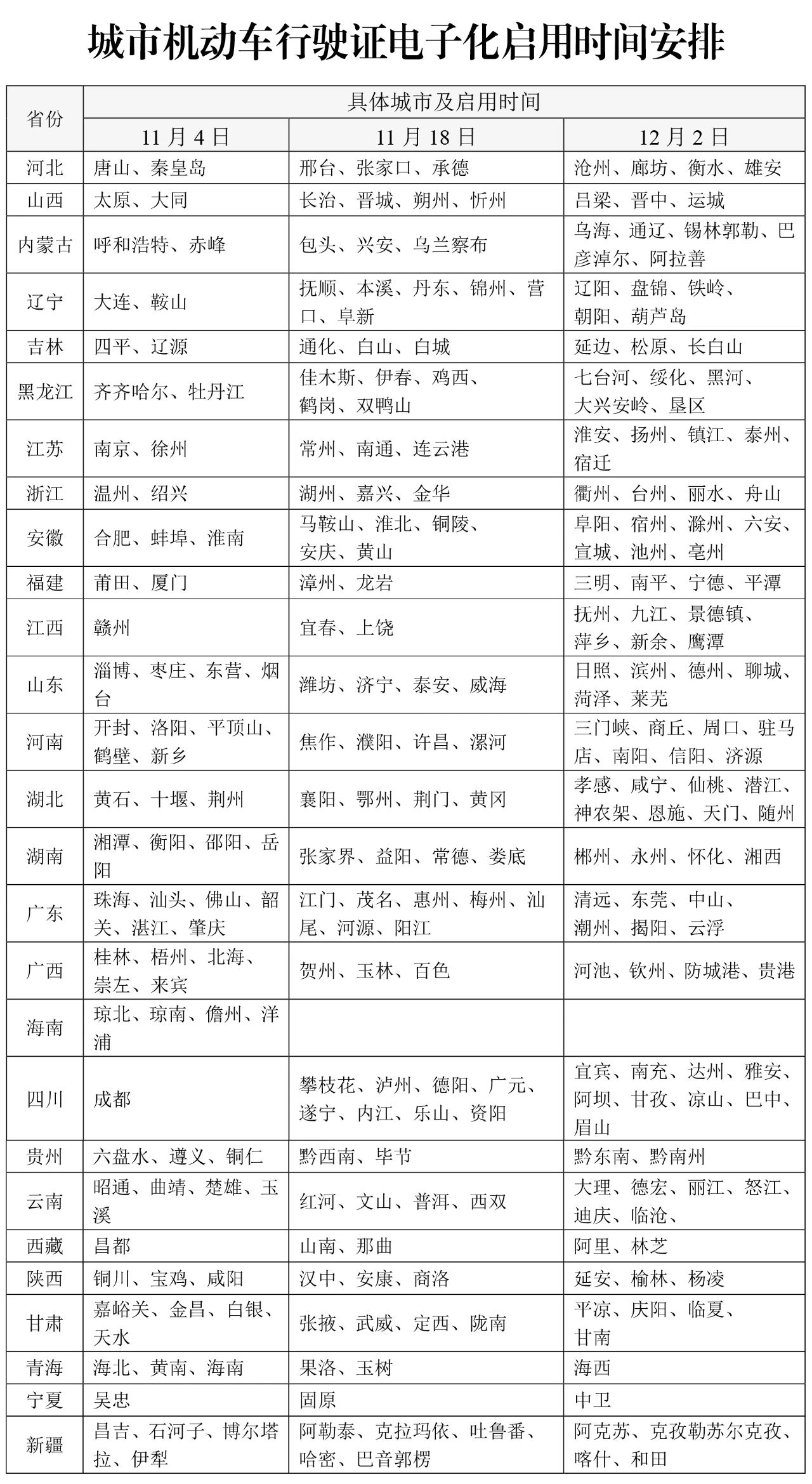 公安部：机动车行驶证电子化11月4日起分三批推广应用