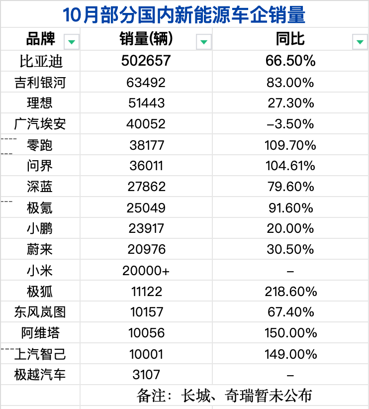 新能源车市迎“银十”热潮，传统车企新势力崛起