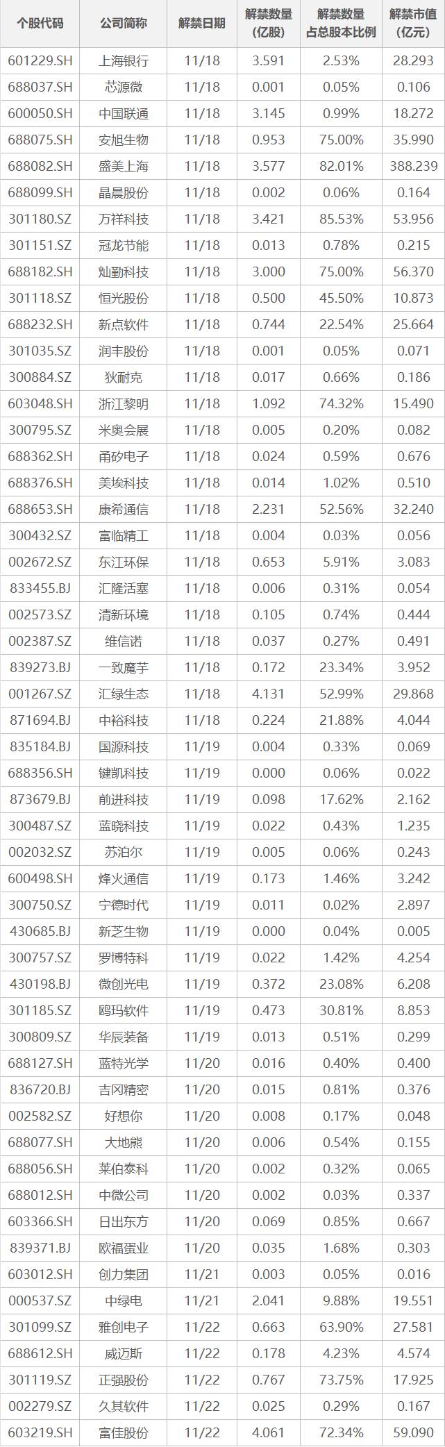 股价异动披露要求放松？回应来了；合创汽车裁撤上海分公司所有员工；解决青年人住房困难，浙江出招｜早报