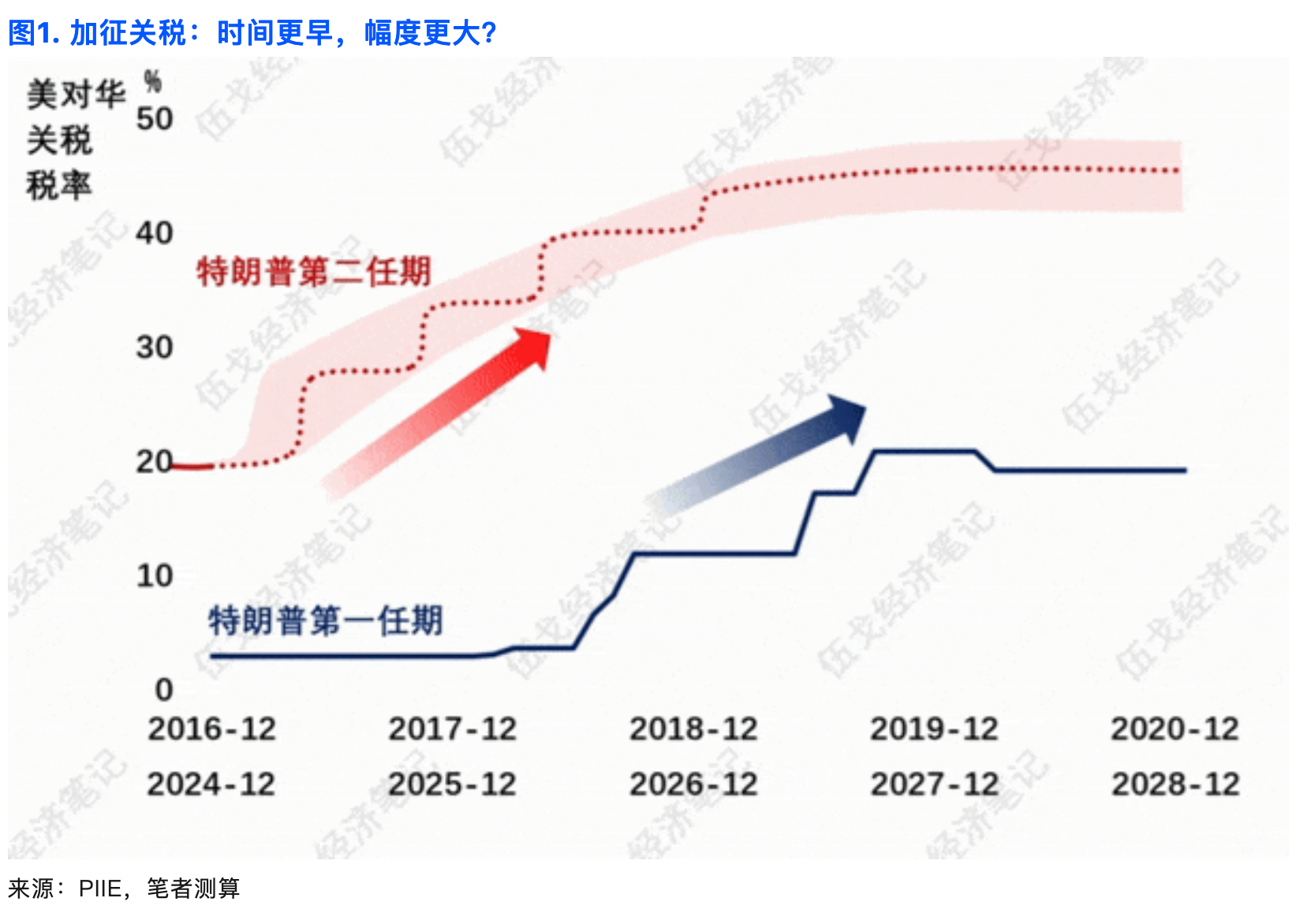 伍戈：应对外部挑战，增量政策何时会有新增