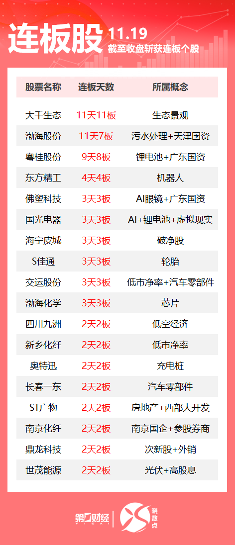 热市追踪丨A股今日共103只个股涨停 这只机器人概念股4连板