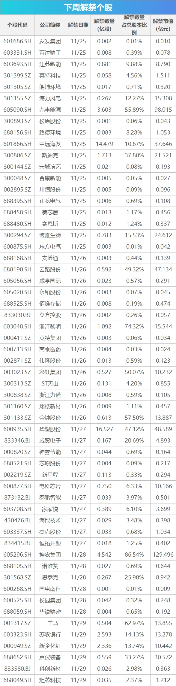 下周关注丨11月PMI数据将公布，这些投资机会最靠谱