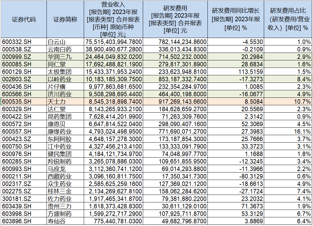 天士力子公司安美木单抗项目研发失败，计提资产减值准备1.62亿元