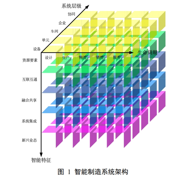 工信部：到2026年制修订100项以上国家标准、行业标准 构建适应新型工业化发展的智能制造标准体系