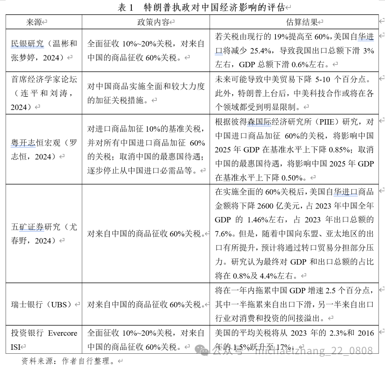 特朗普冲击2.0：辨析与应对