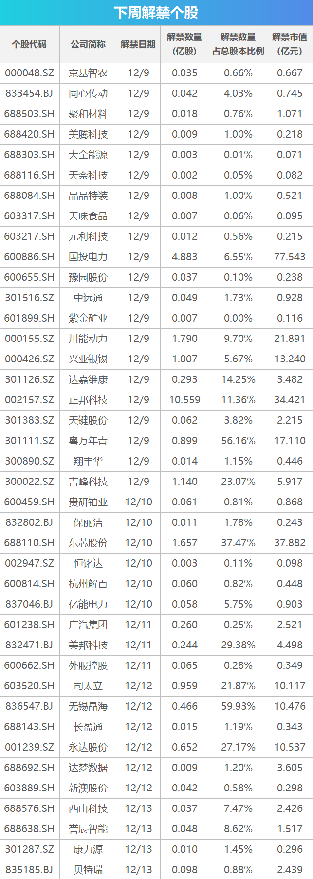 下周关注丨11月CPI、PPI数据将公布 这些投资机会最靠谱