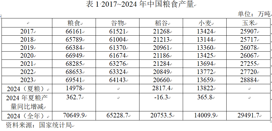 梅新育：中国有惊无险度过2024年国际粮价冲击