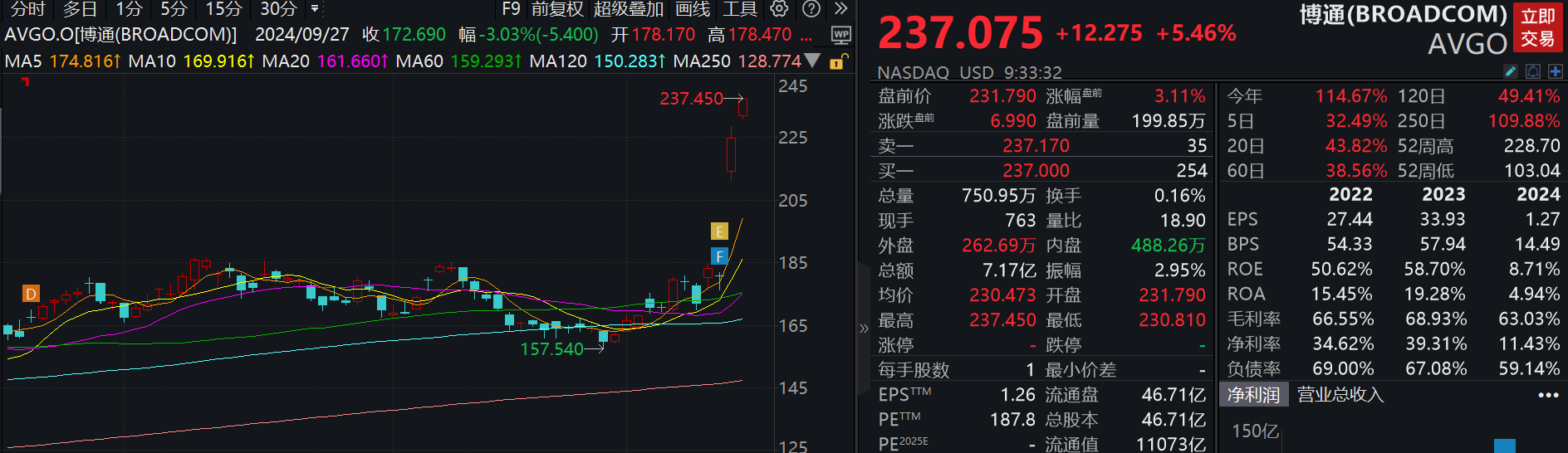 滚动更新丨英伟达股价跌超2%，创2个月新低