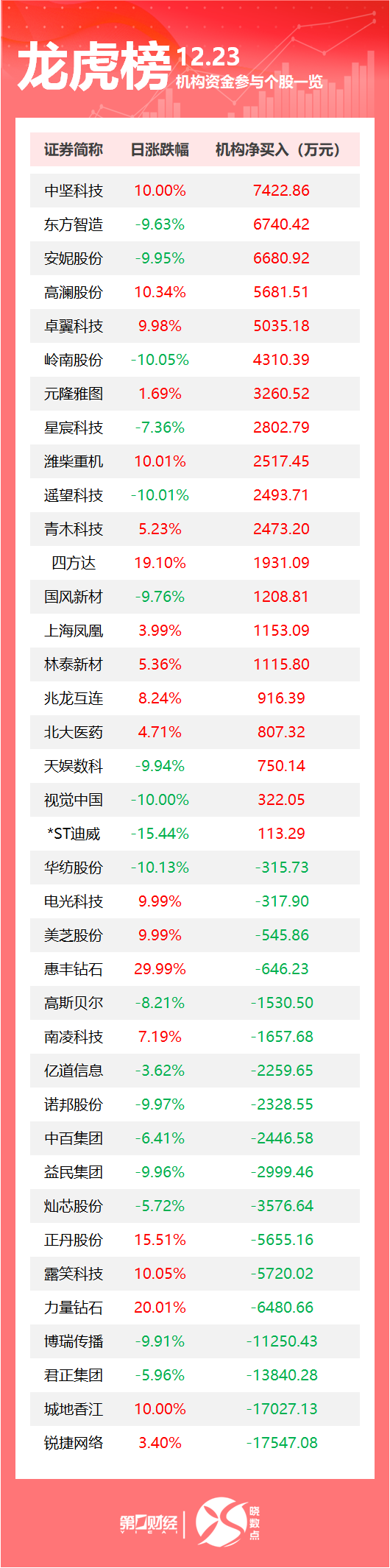 商务部明确发声！事关芯片；特朗普：我期待见普京；网传36家公司将被退市，证监会回应丨早报