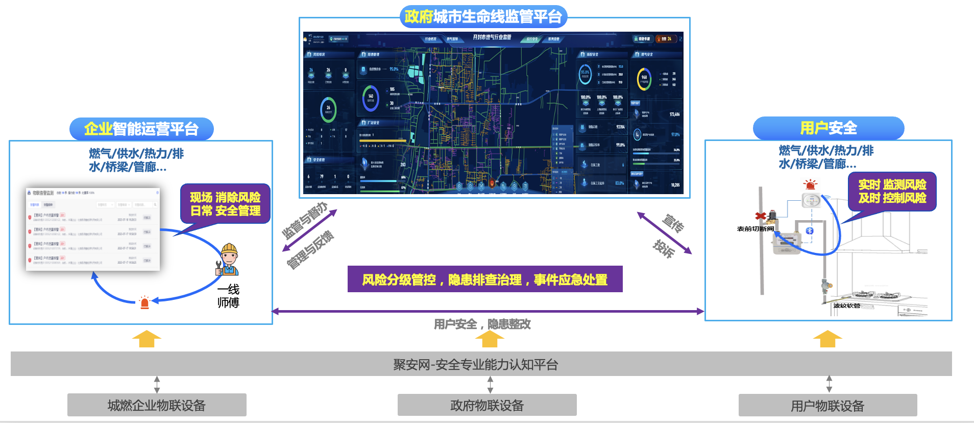 政企民三端联动，共保城市安全