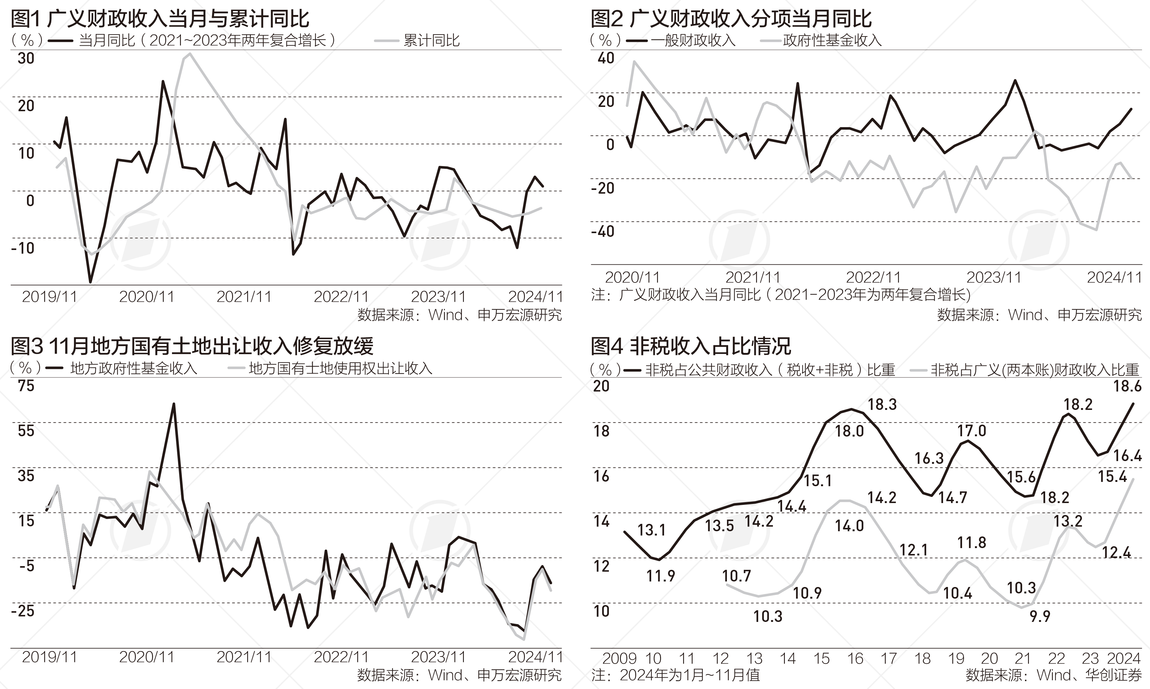 今年前11个月广义财政收支差8.5万亿，明年政策更加给力|财税益侃