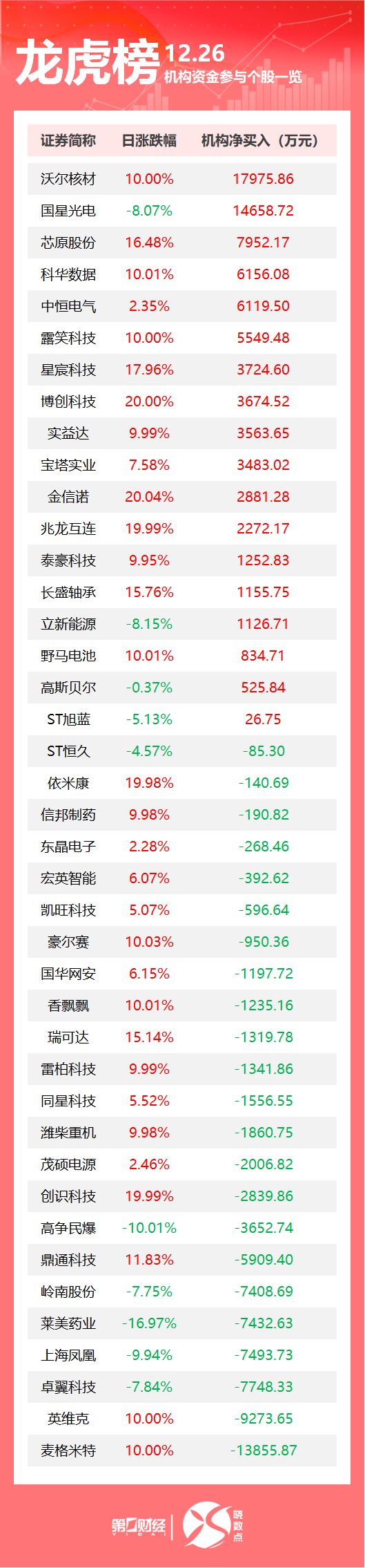 普京：俄正努力结束俄乌冲突；第五次全国经济普查结果出炉；苹果再创新高，总市值逼近4万亿美元丨早报