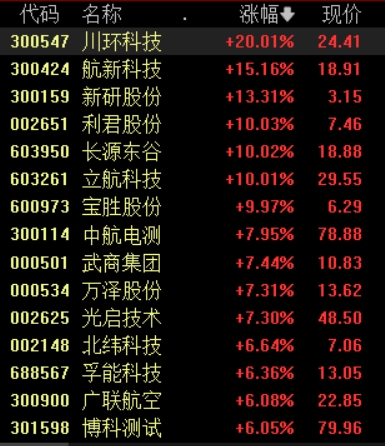 低空经济利好政策持续加码，多主线挖掘产业链投资机会