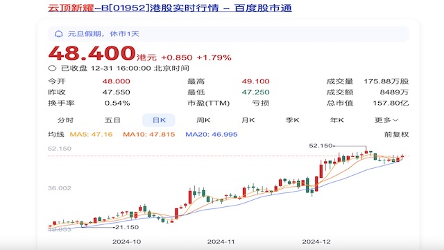 年度盘点｜2024年的港股医药生物公司跌多涨少，涨跌幅最大前十公司分别有何共性