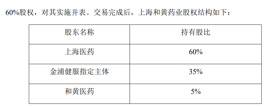 和黄医药再次剥离中药资产，上海医药拟斥资近10亿元实控和黄药业