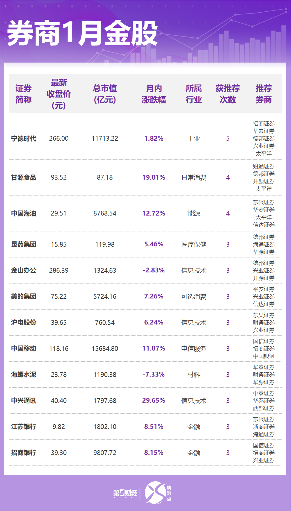 阿里巴巴出手，套现120亿元；俄罗斯过境乌克兰对欧天然气输送正式停止；弹性退休方案定了丨早报