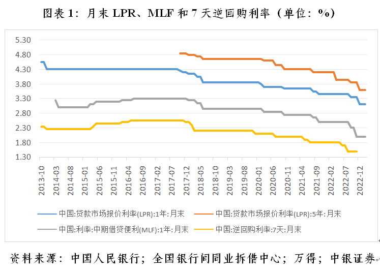 管涛：市场在帮助央行降息