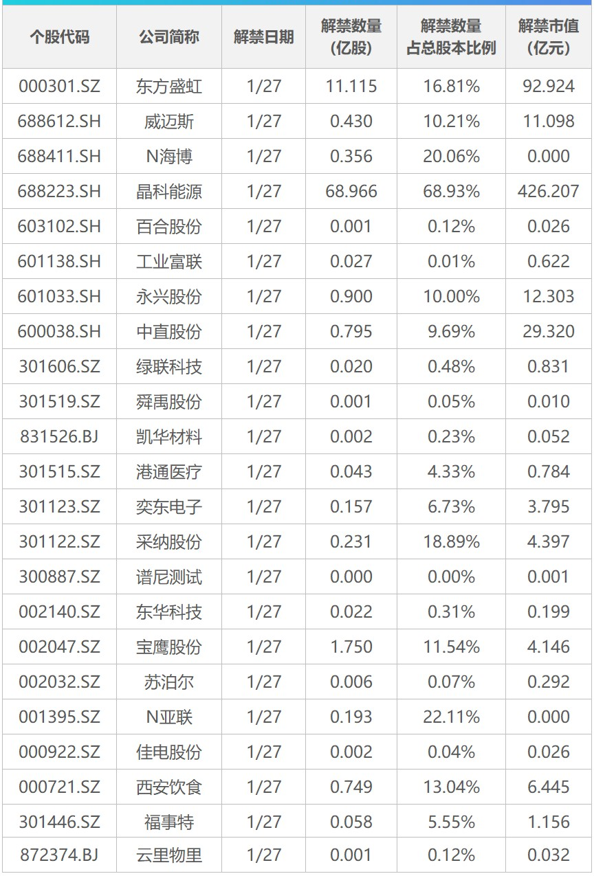 利好来了！证监会重磅发文；特朗普称或在30天内决定TikTok未来；王星案重要犯罪嫌疑人“颜十六”到案丨早报