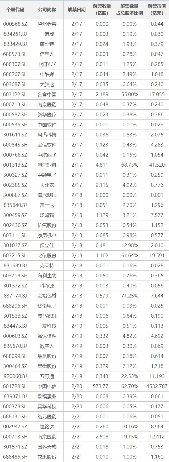 2025年度总票房破200亿；特朗普：与普京的会面预计很快就会举行；大批美制重型炸弹深夜运抵以色列丨早报