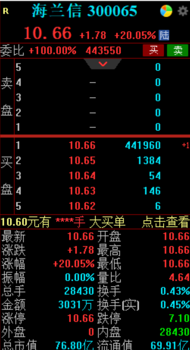 拟购买海兰寰宇100%股权，海兰信复牌一字涨停