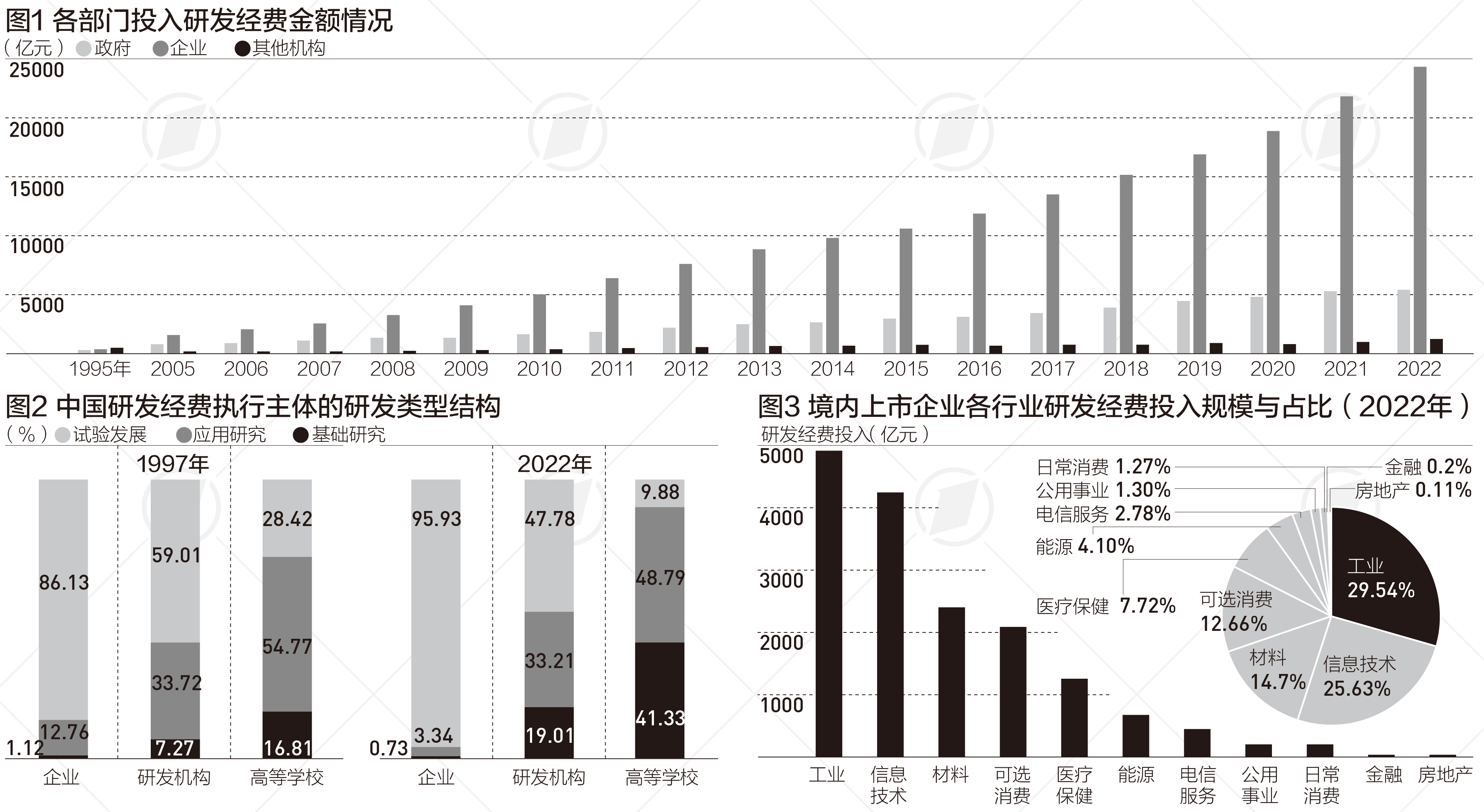 超2万亿企业研发经费大数据：这些企业、行业投入强度大|言叶知新