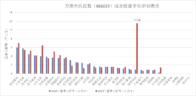 数据来源:wind/ 制图:第一财经记者陆如意