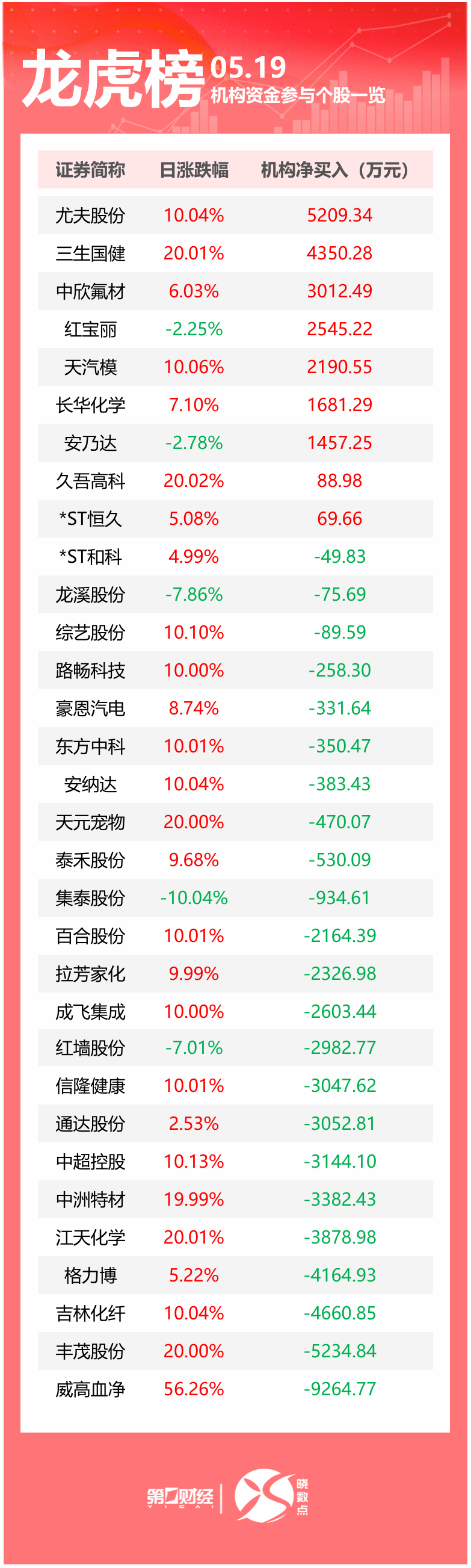 建行、招行下调存款利率，1年定期下破1%；特朗普：俄乌将立即开始停火谈判；华为发布首款鸿蒙折叠电脑丨早报